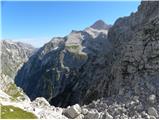 Planina Blato - Vodnikov Vršac (Vršac nad Zadnjico)